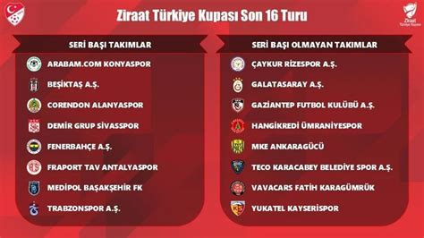 T­ü­r­k­i­y­e­ ­K­u­p­a­s­ı­­n­d­a­ ­s­o­n­ ­1­6­ ­t­u­r­u­ ­e­ş­l­e­ş­m­e­l­e­r­i­